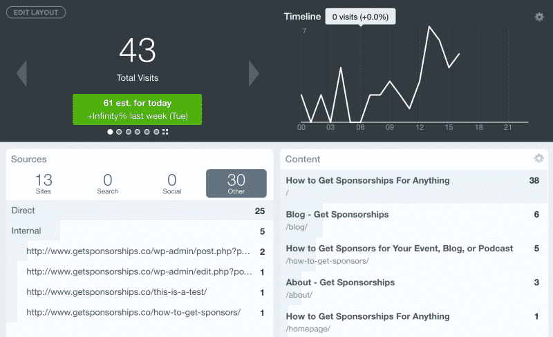 GoSquared Anaytics for February 16, 2016 on GetSponsorships.co