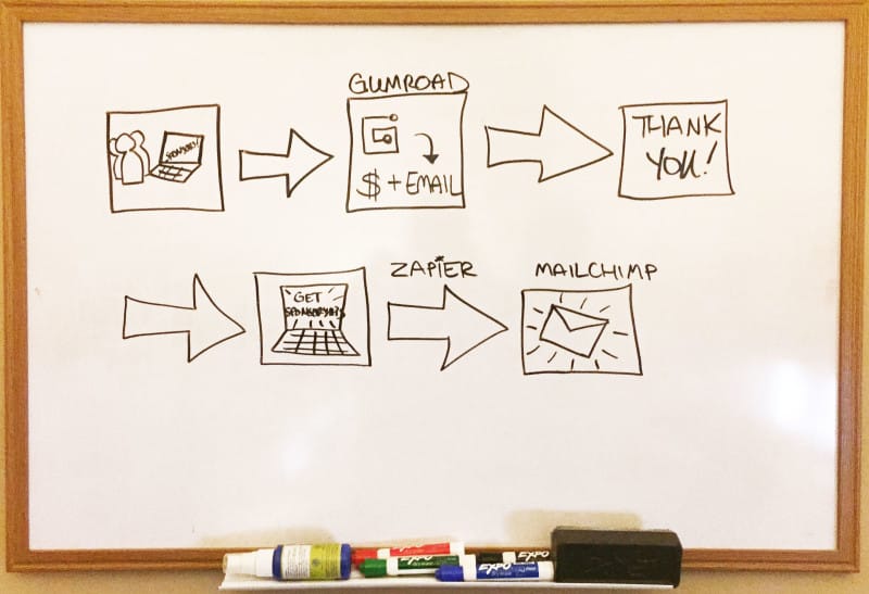 Payment Workflow Whiteboard Illustration