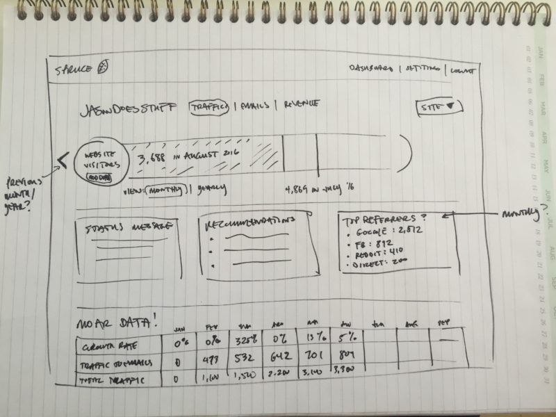 Jason's Traffic Details Page Wireframe