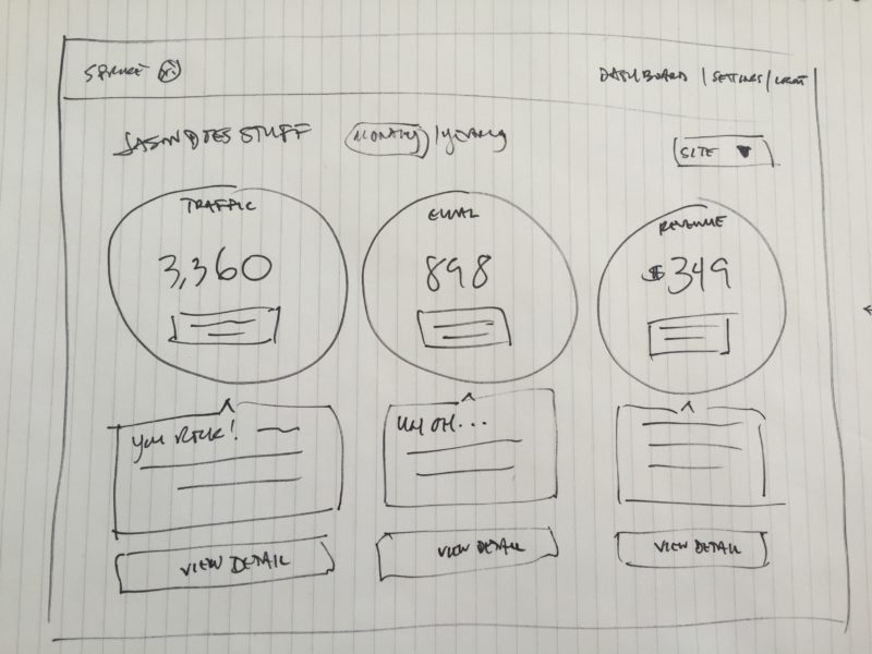 Jason's wireframe for website details page