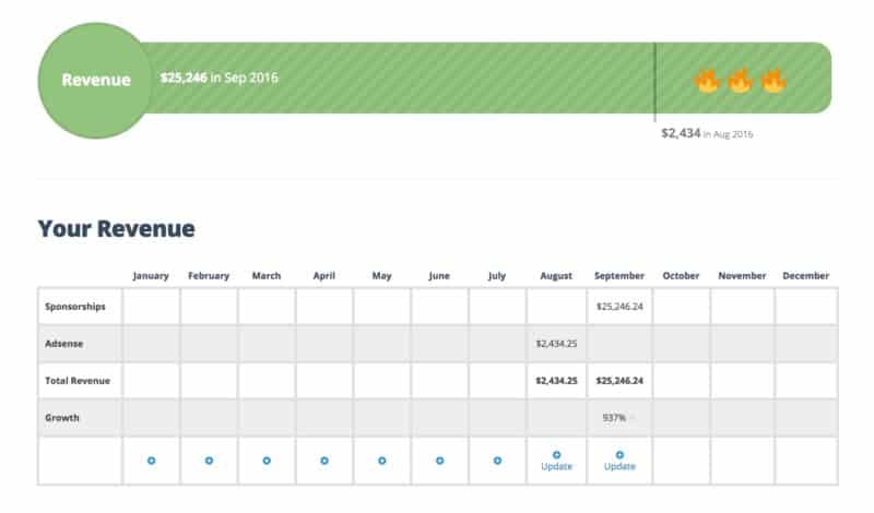 The Revenue "Penis" and Table for Swim University