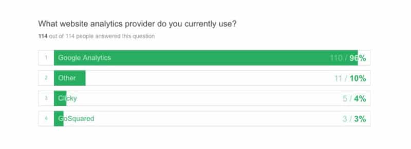 Analytics Providers