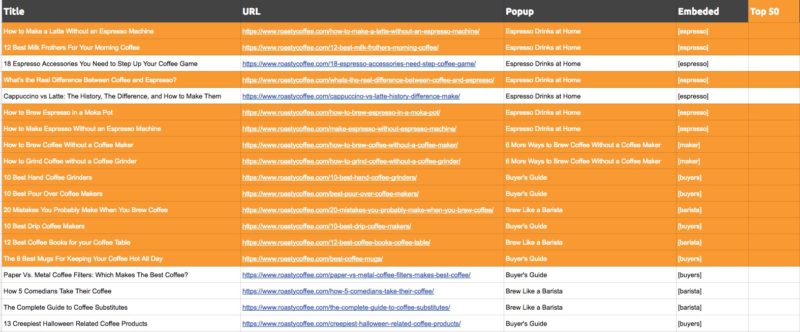 Google Sheet To Keep Track of Popups and Embeds