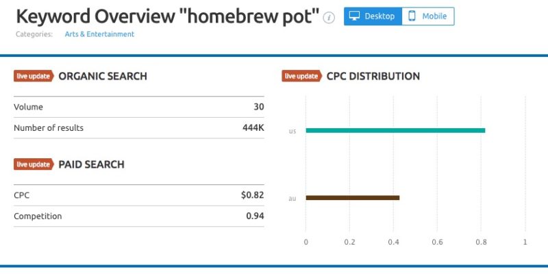 Homebrew Pot SEM Rush Search