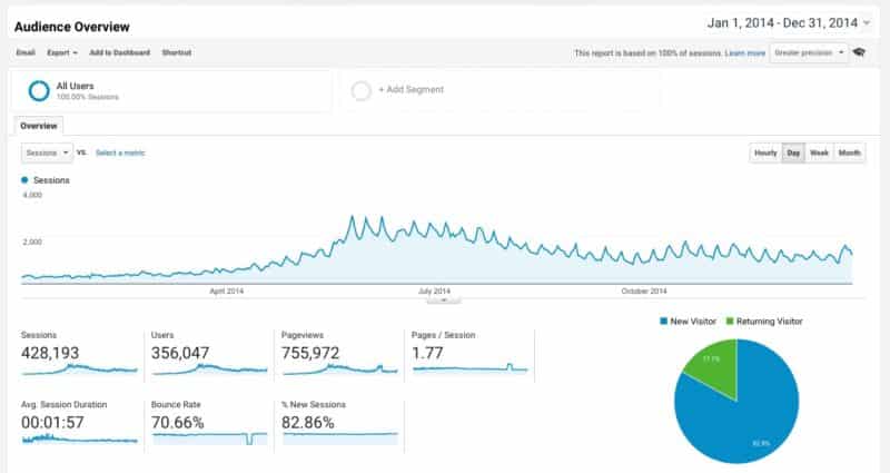 Swim University Google Analytics 2014