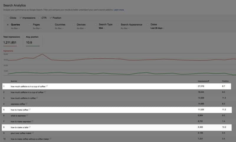 Articles to improve via Google Search Console