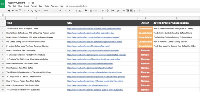 Roasty Content Audit Spreadsheet