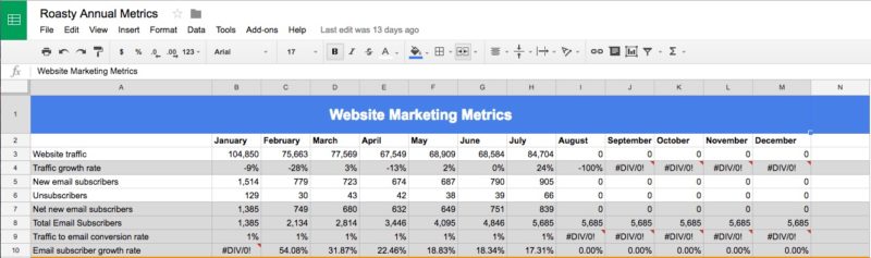 Roasty Metrics From January 2017 to July 2017