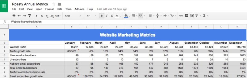 Roasty Metrics 2016