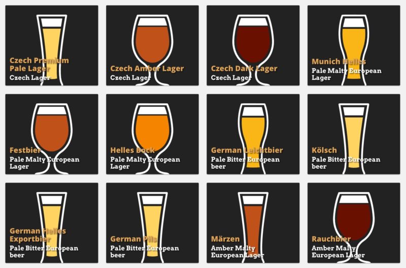Beer Style Cards