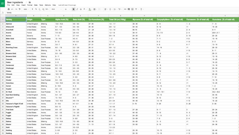 Hop Spreadsheet