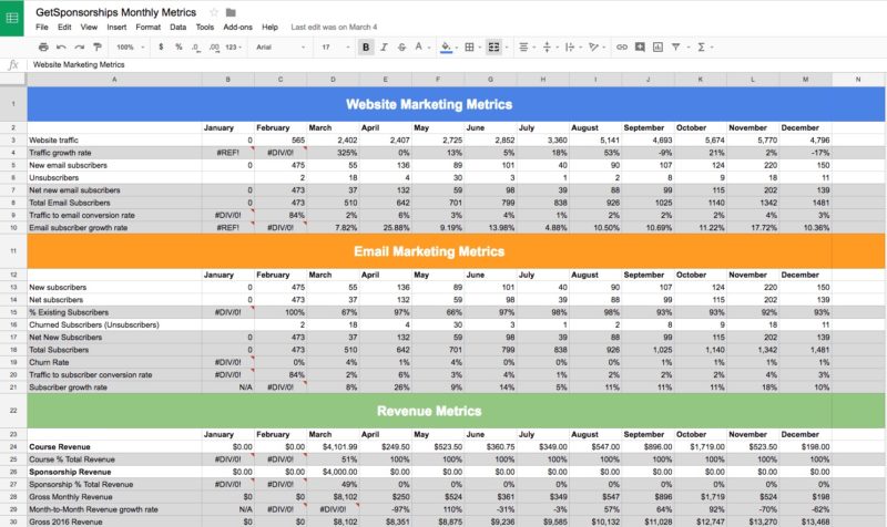 Get Sponsorships Monthly Metrics Spreadsheet