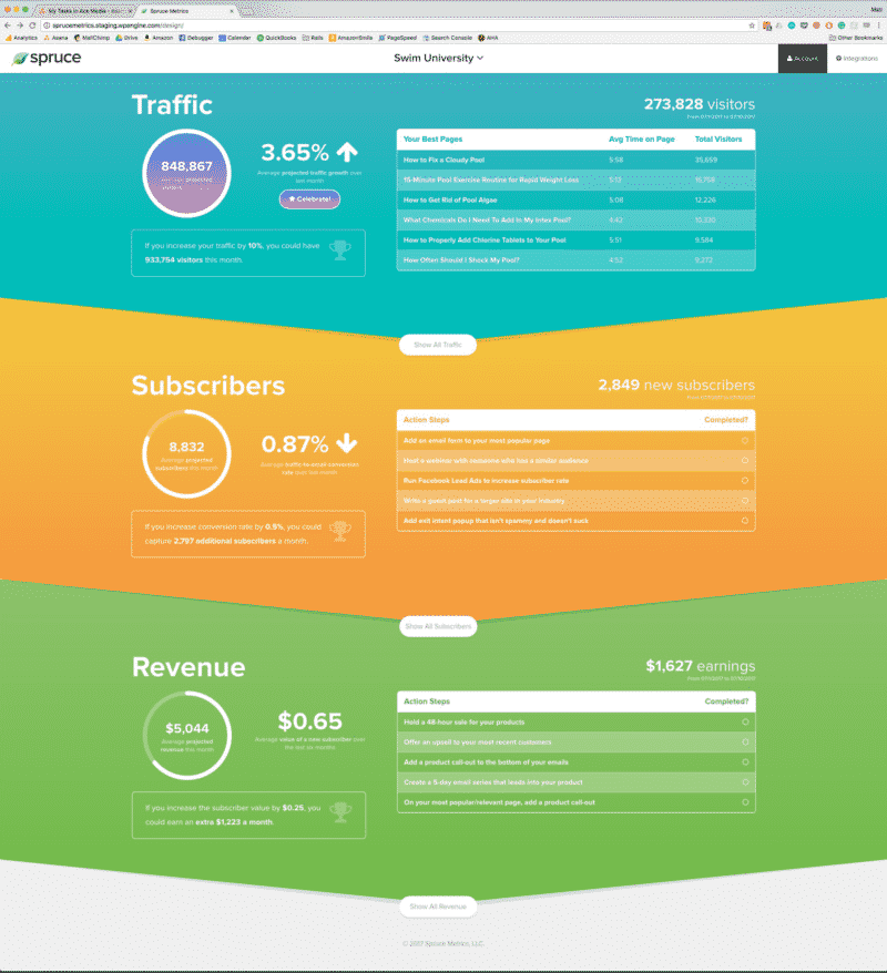 The New Spruce Design From July 2017