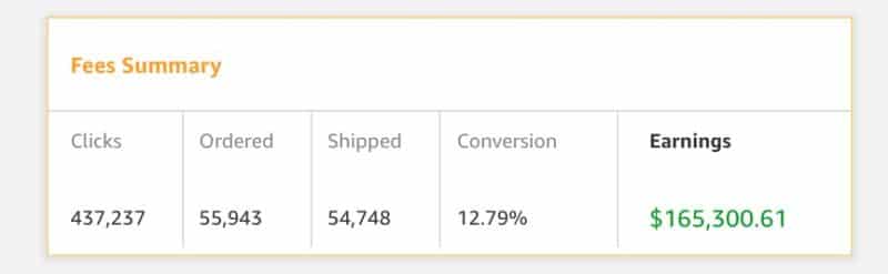 Amazon Conversion Rate