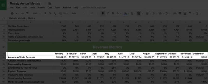 Roasty Revenue Decrease