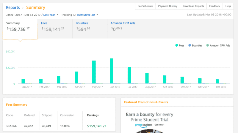 Amazon Affiliate Revenue for Swim University 2017