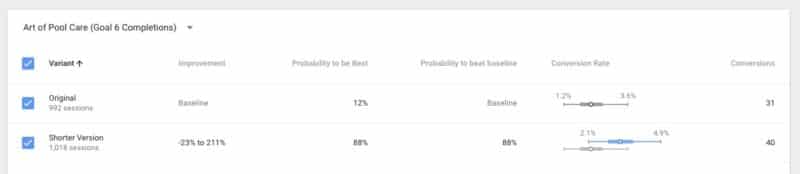 Google Optimize Test For Shorter Sales Page