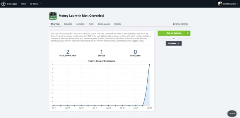 Transistor.fm Analytics