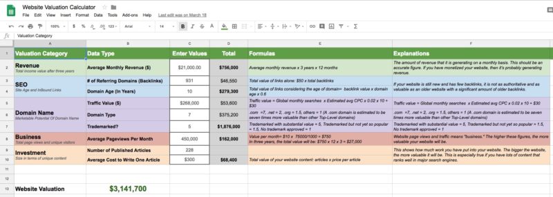 My flawed website valuation calculator
