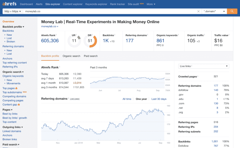 Money Lab Ahrefs.com