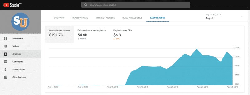 YouTube Earnings for August