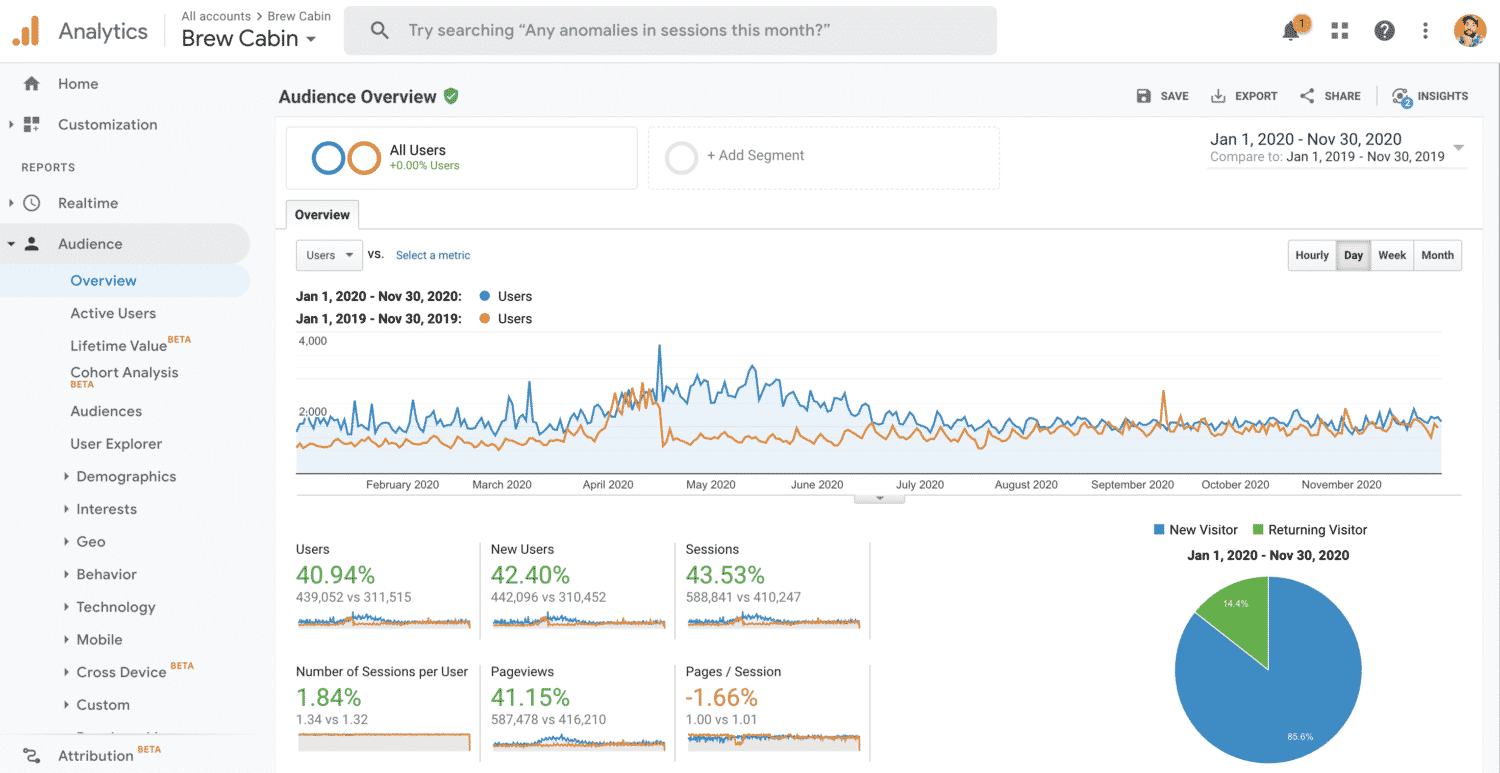 2020 BrewC Analytics Comparison