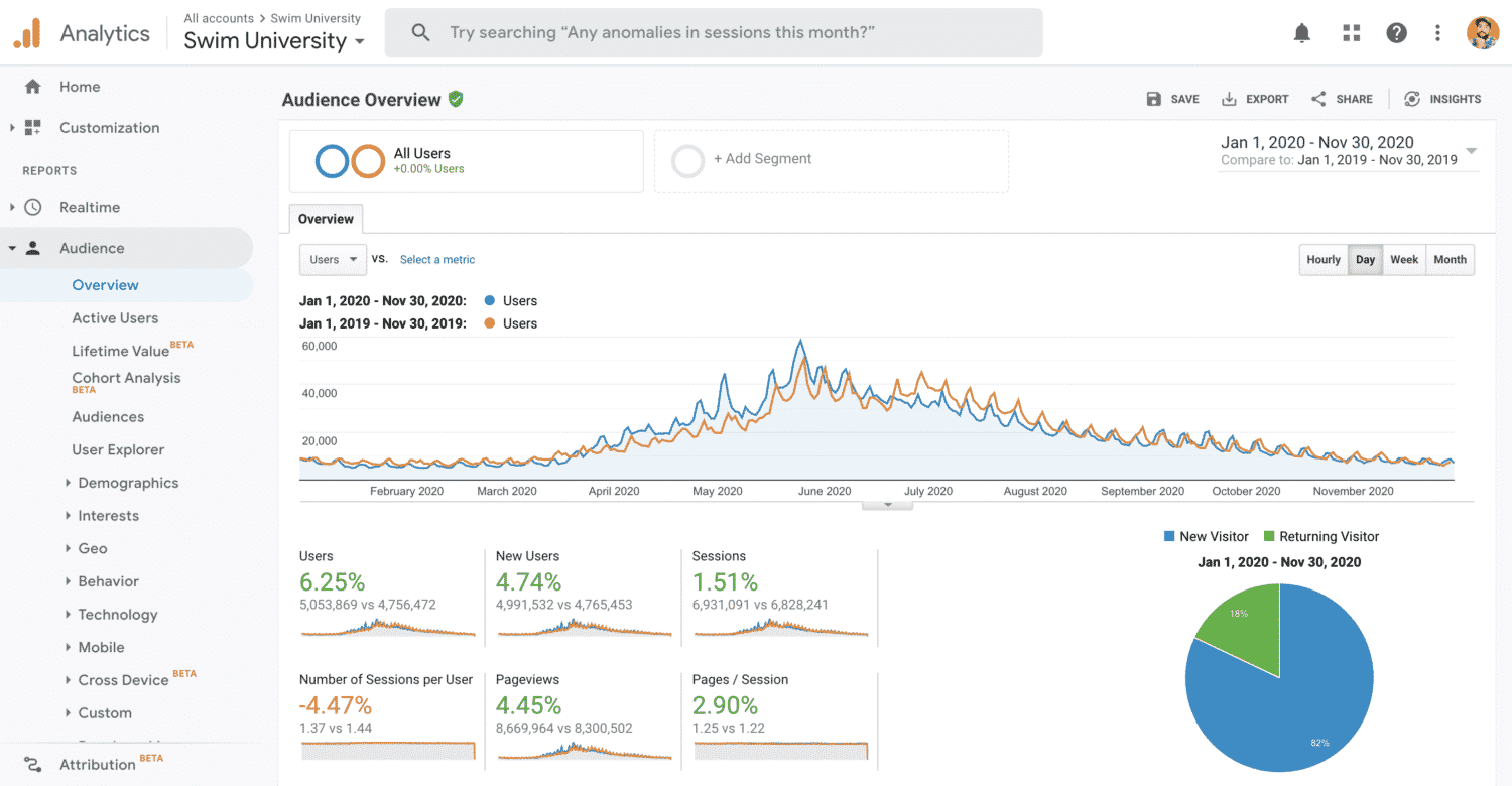 2020 SwimU Analytics Comparison