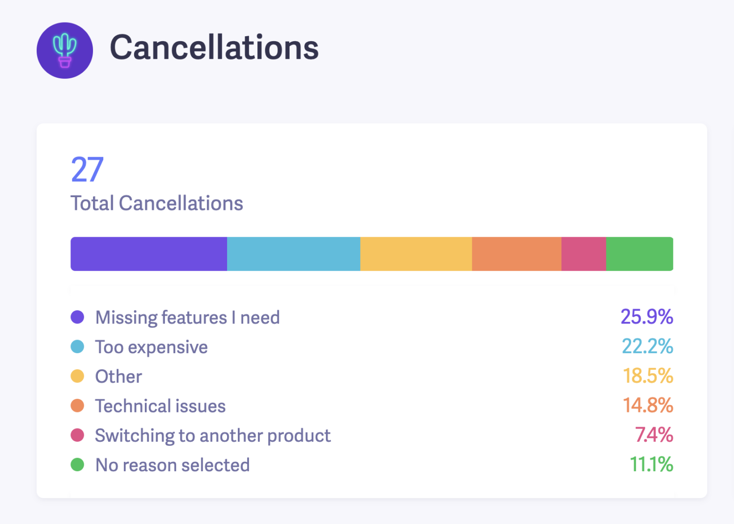 Baremetrics Cancellation Insights Lasso