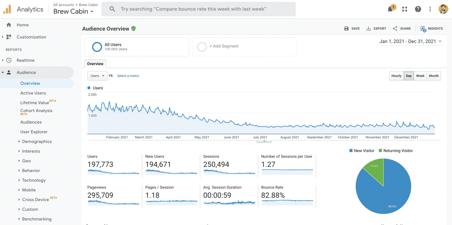 Brew Cabin 2021 Traffic Decline