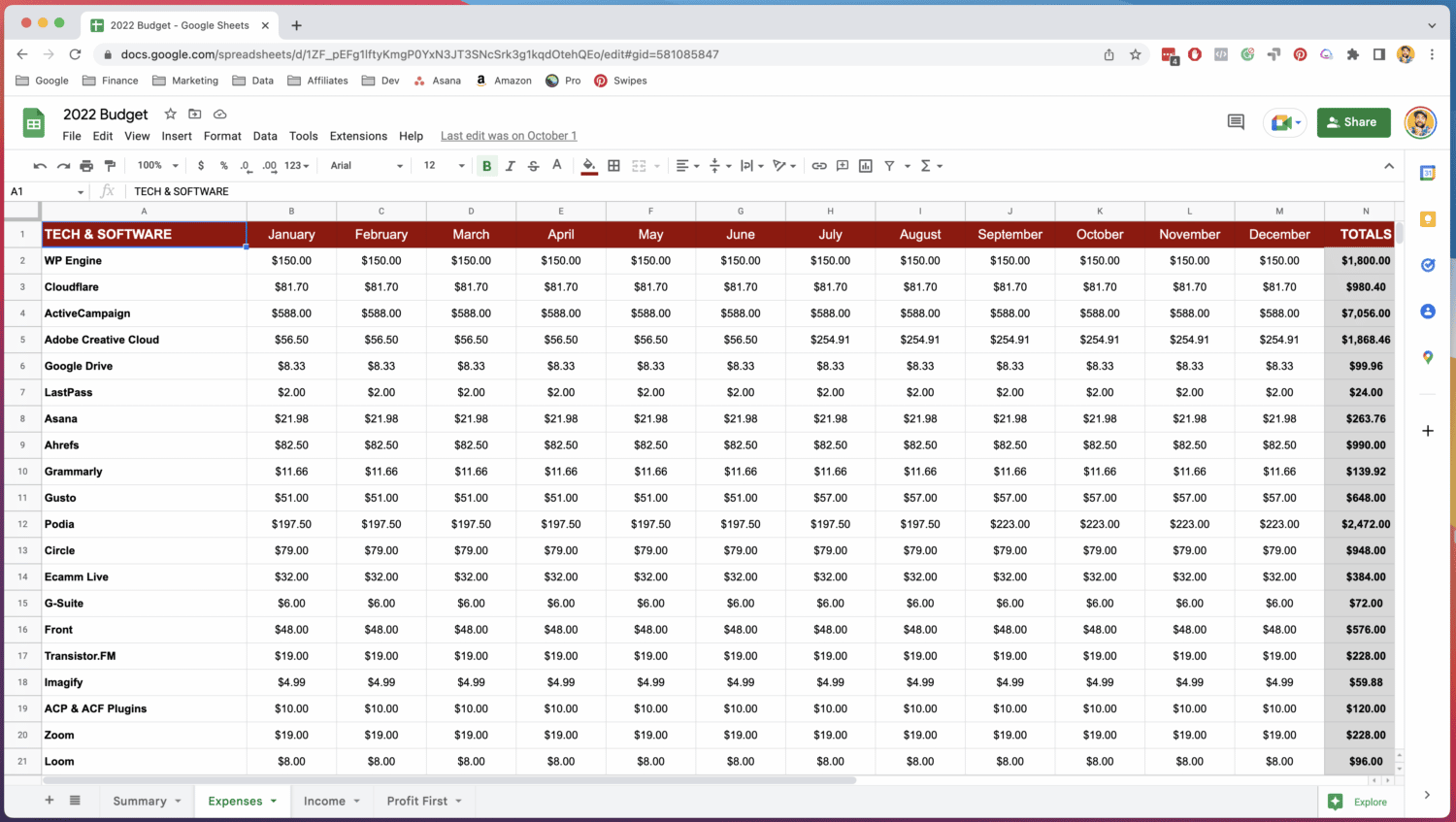 Business Budget Expenses