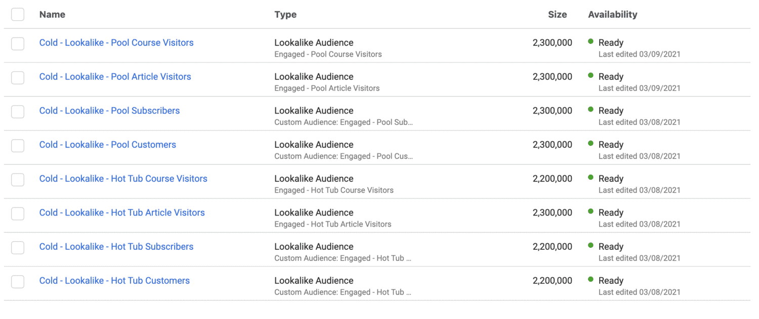 Cold Lookalike Audiences Facebook