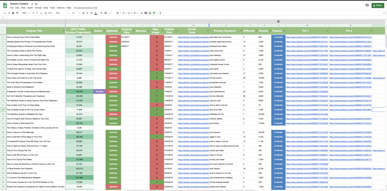 Content Tracking Google Sheet