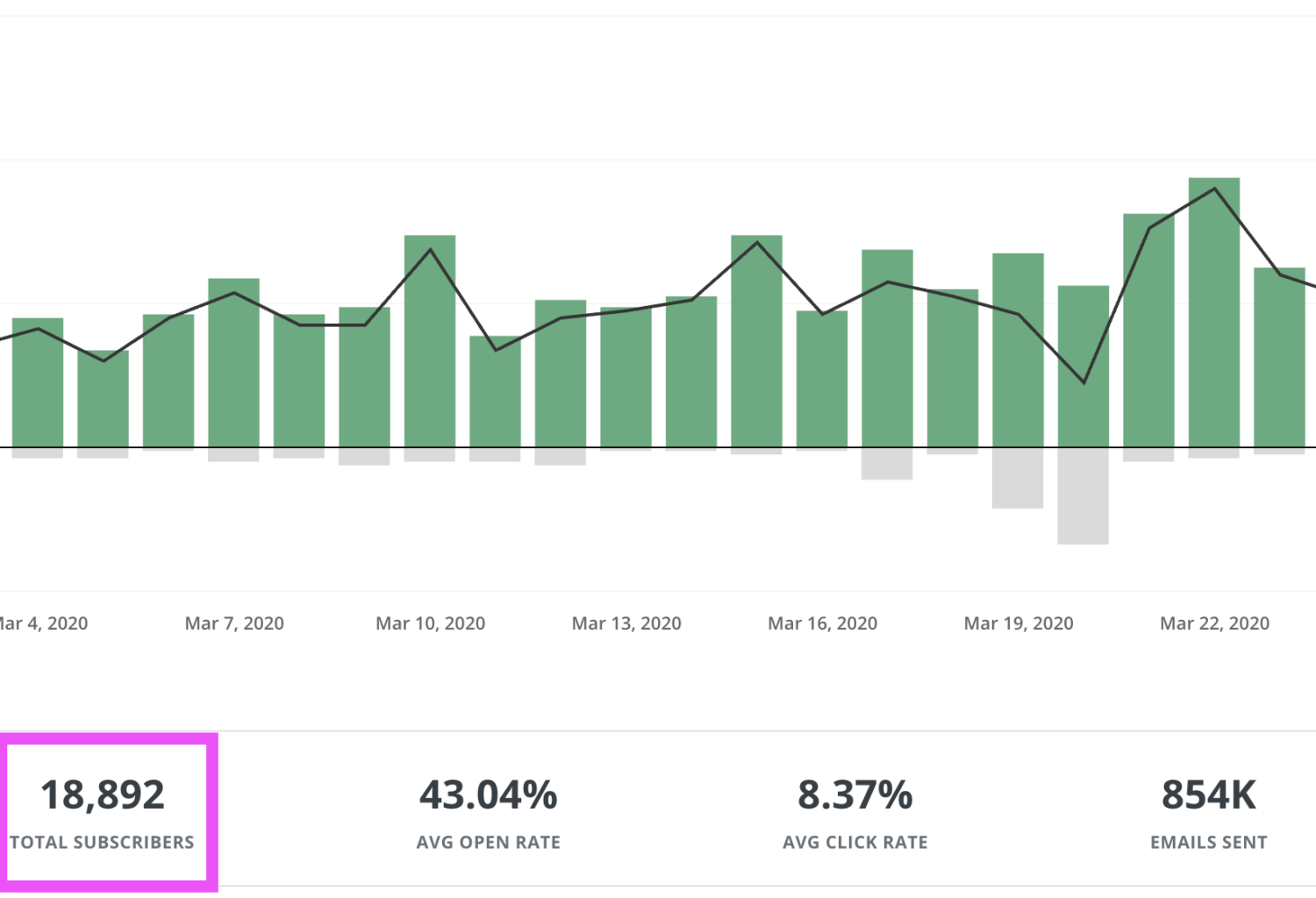 ConvertKit Subscribers March 2020