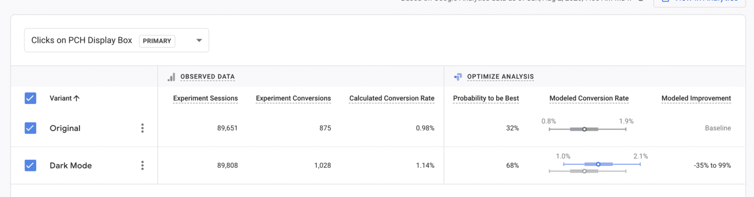 Dark Mode Test Results in Google Optimize