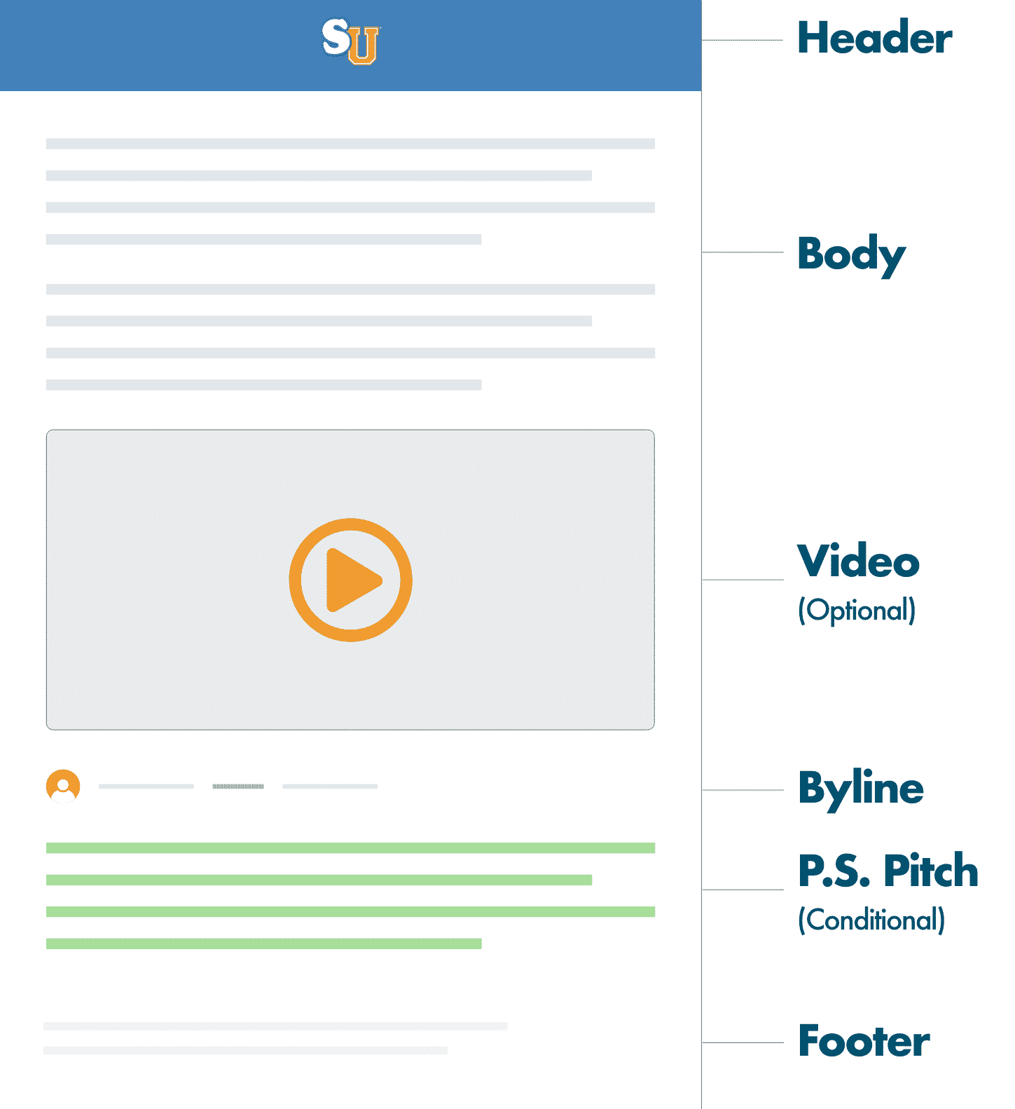 Email Layout