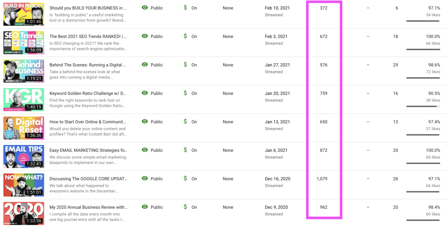 Live Stream Total Views