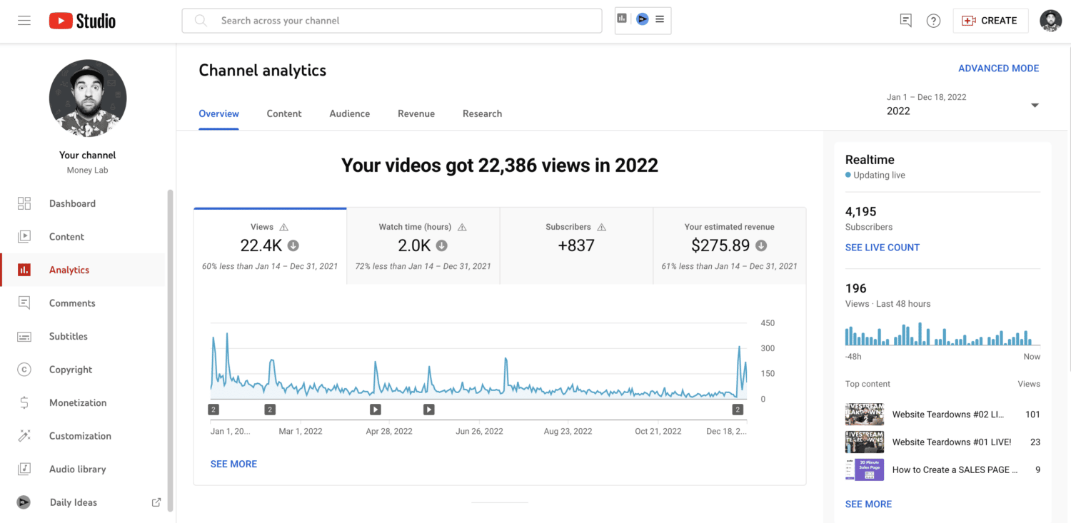 Money Lab YouTube Channel Analytics