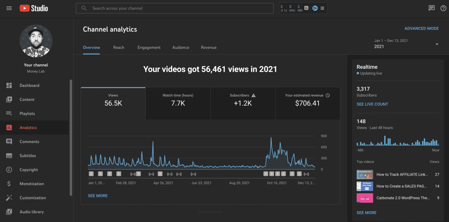 Money Lab YouTube Channel Analytics 2021