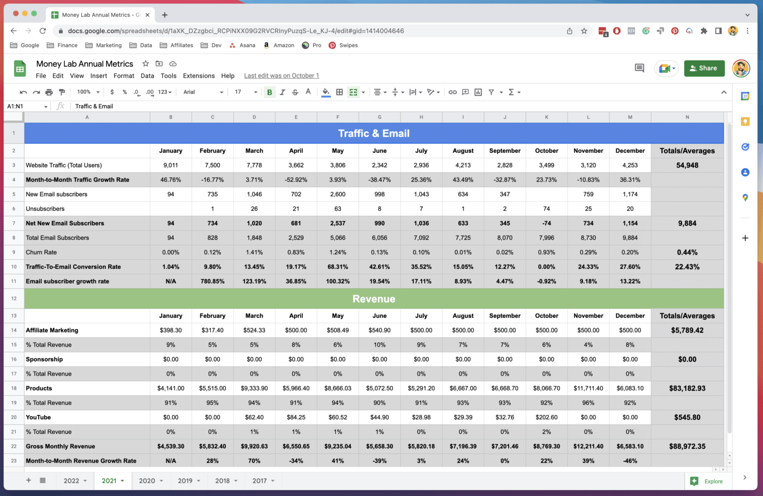 Monthly Metrics Spreadsheet