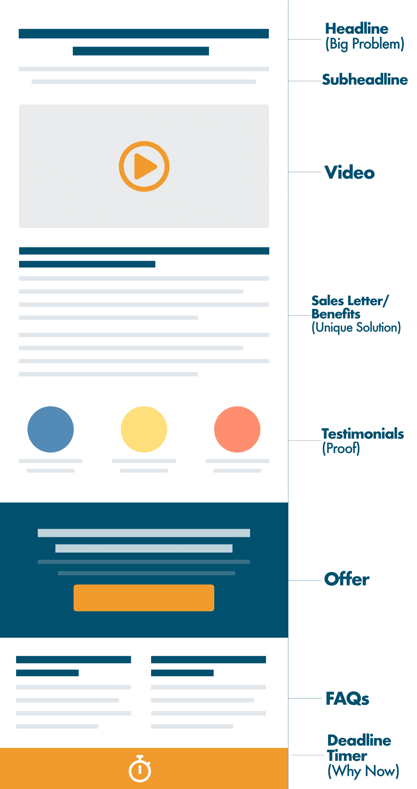 One Time Offer Sales Page Layout