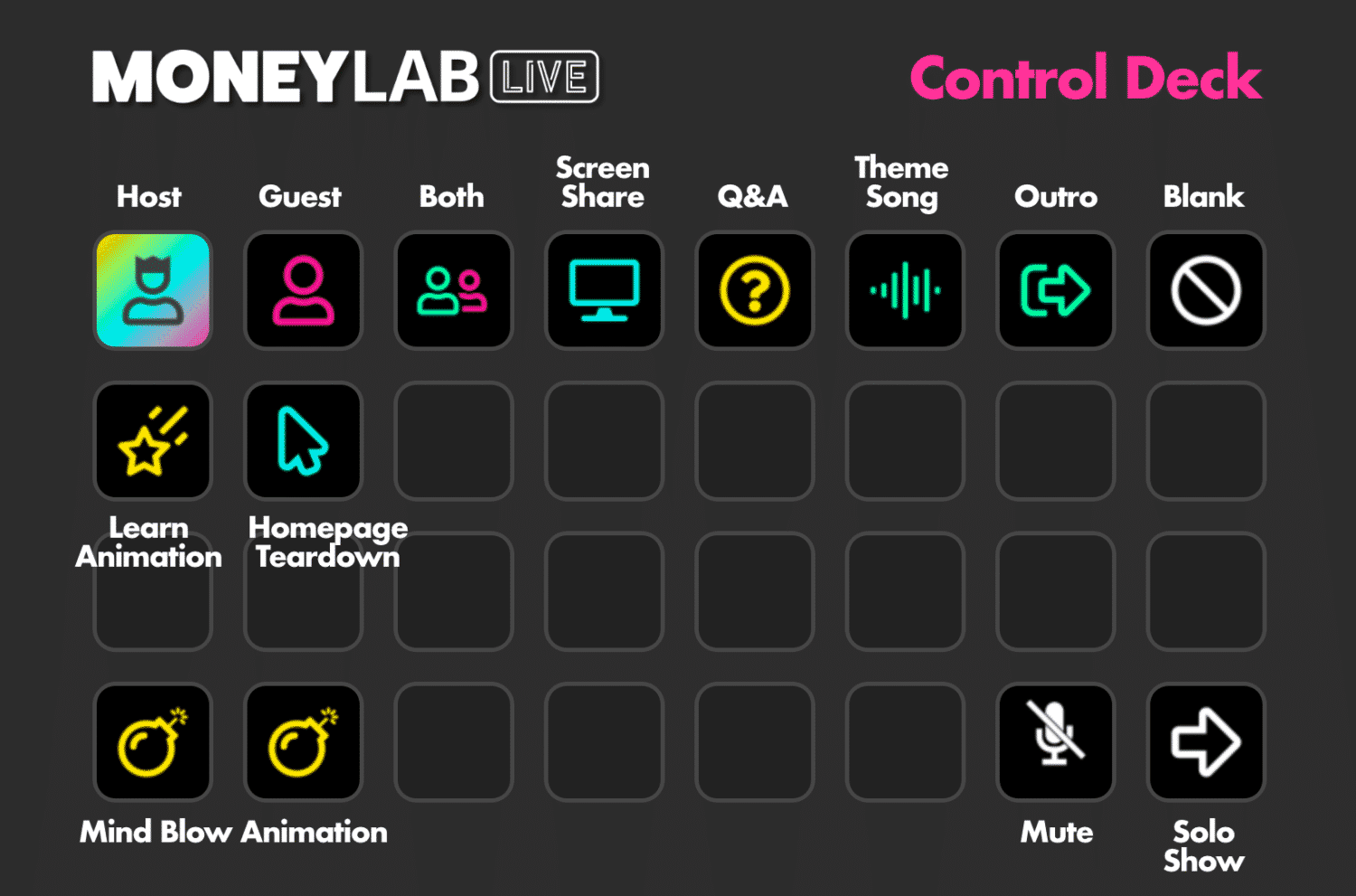 Original Stream Deck Setup for Money Lab Live January 2021