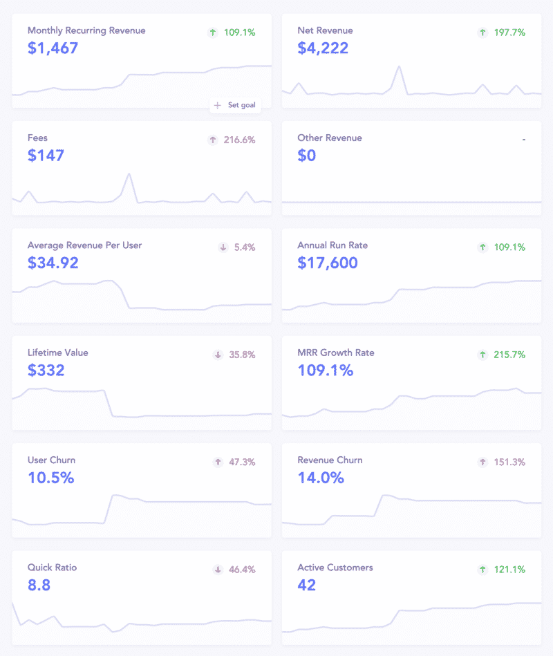 June 10th Bare Metrics for Lasso