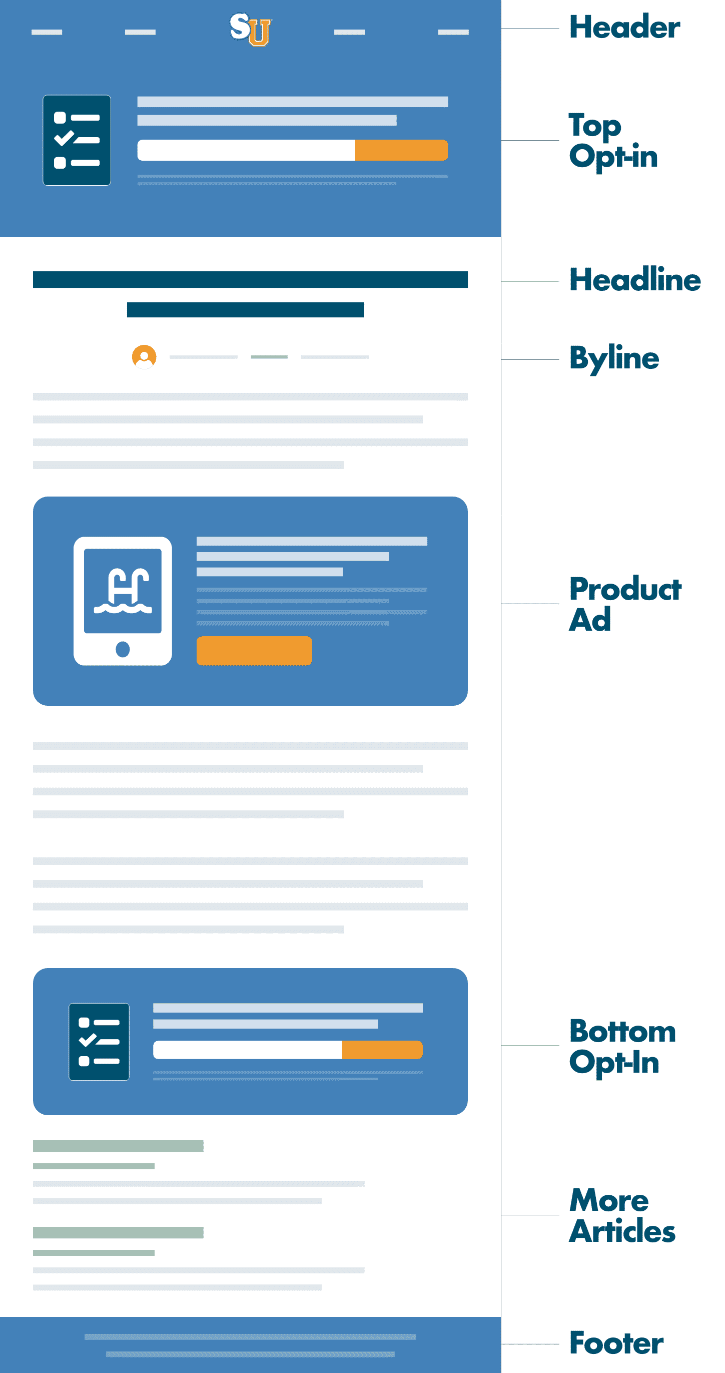 SwimU Website Opt-In Layout