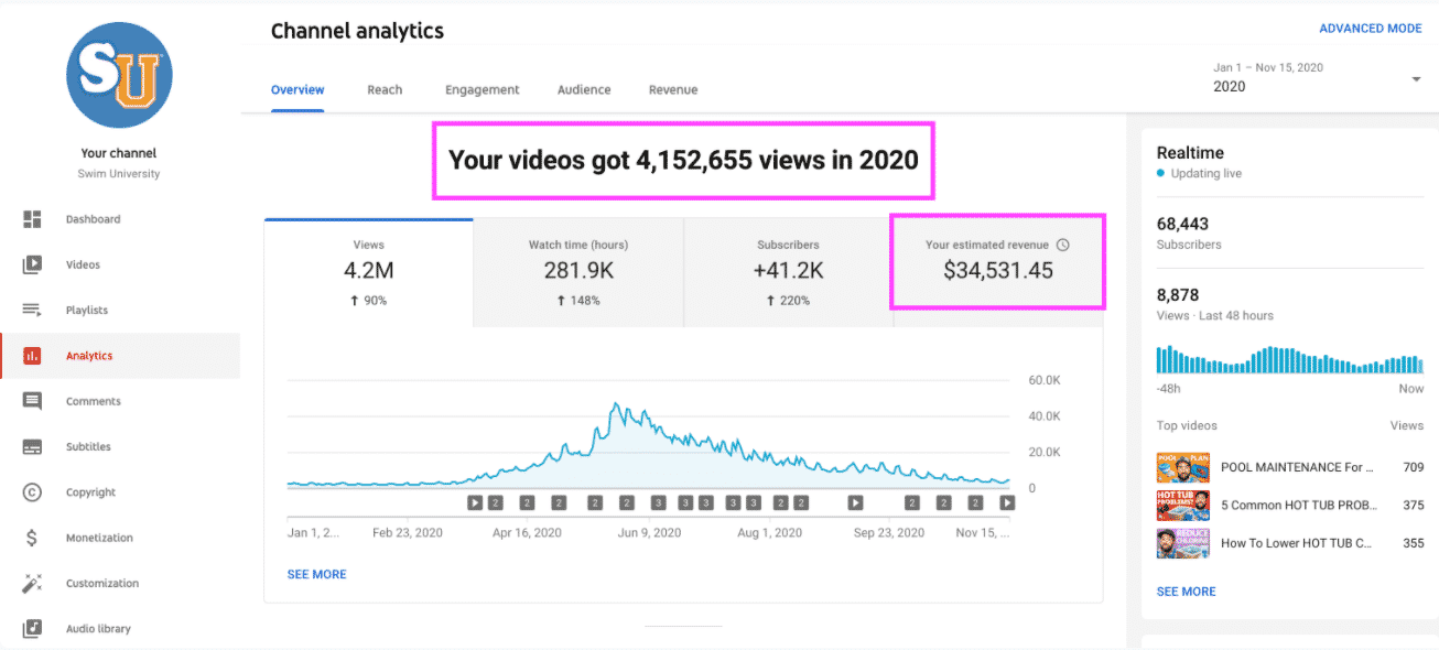 SwimU YouTube Stats 20202