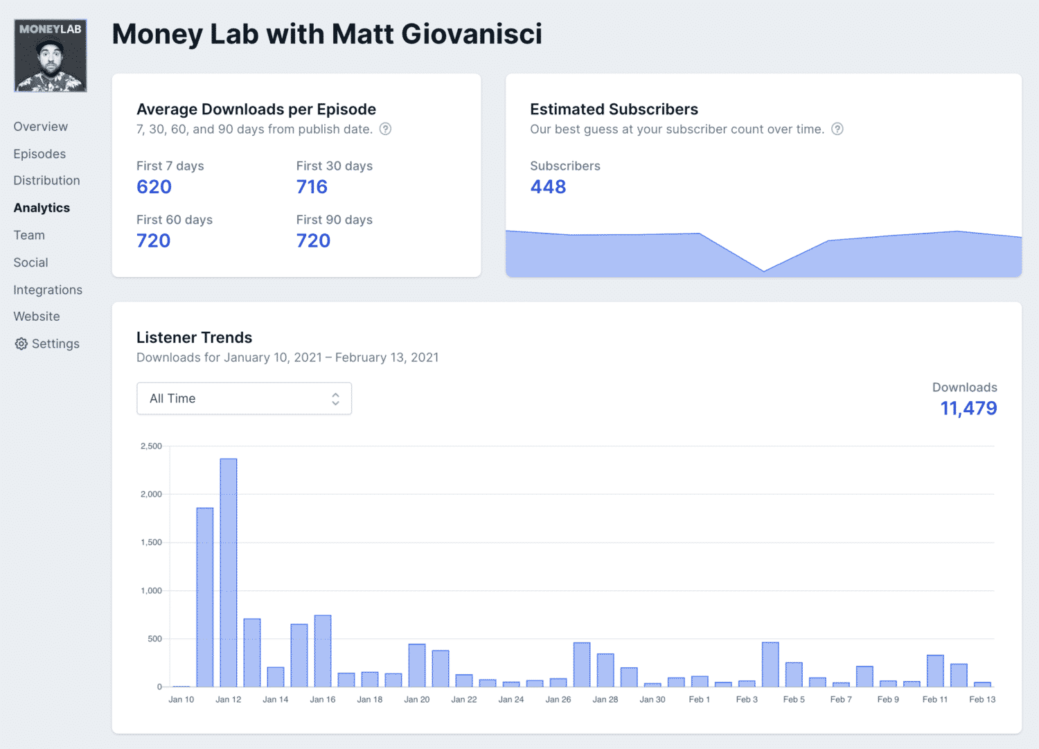 Transistor Metrics for Money Lab Live