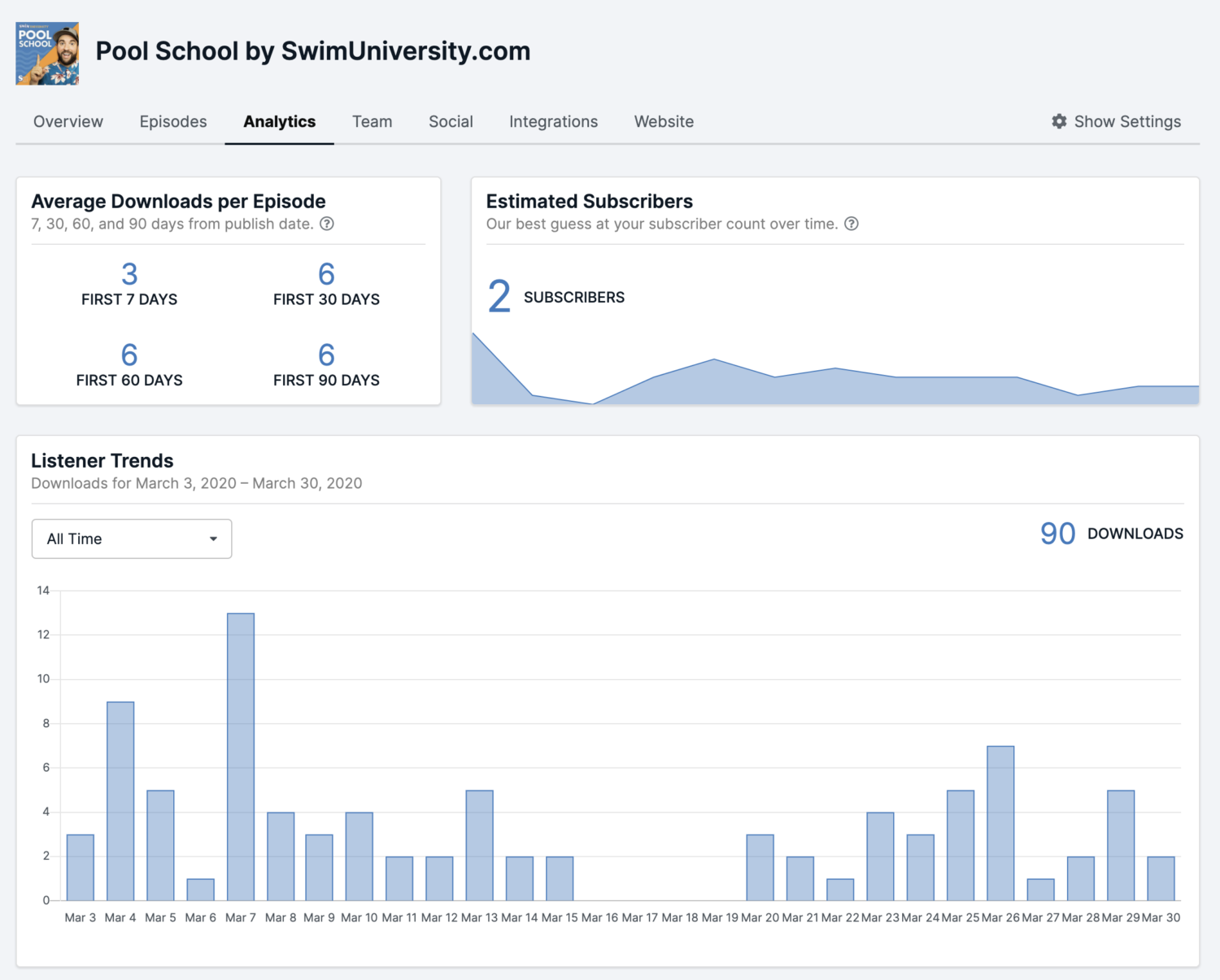 Week Three of Transistor Stats for Pool School Podcast