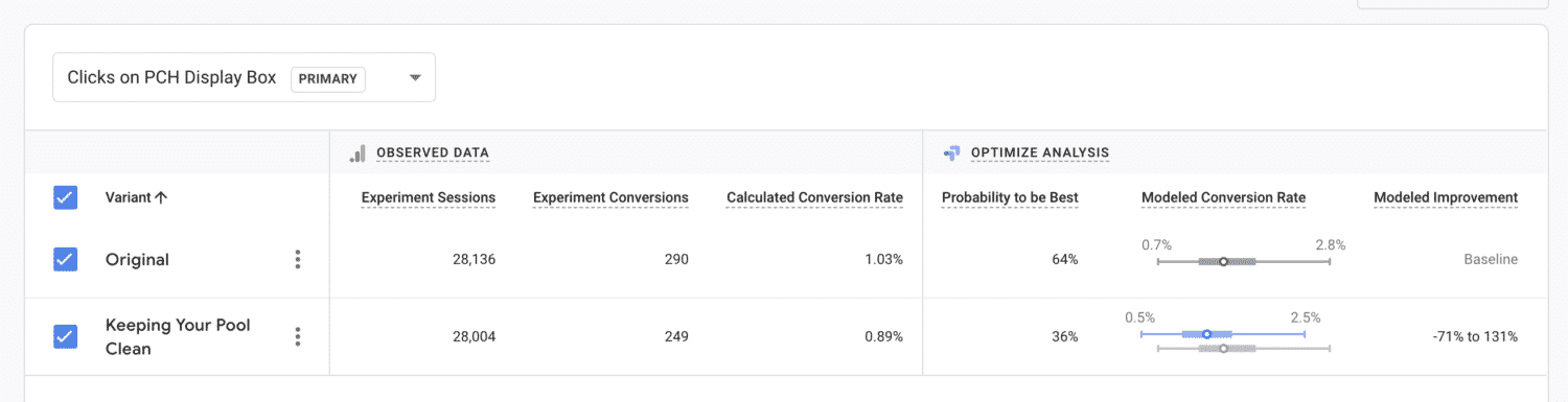 Word Cloud Test Results in Google Optimize