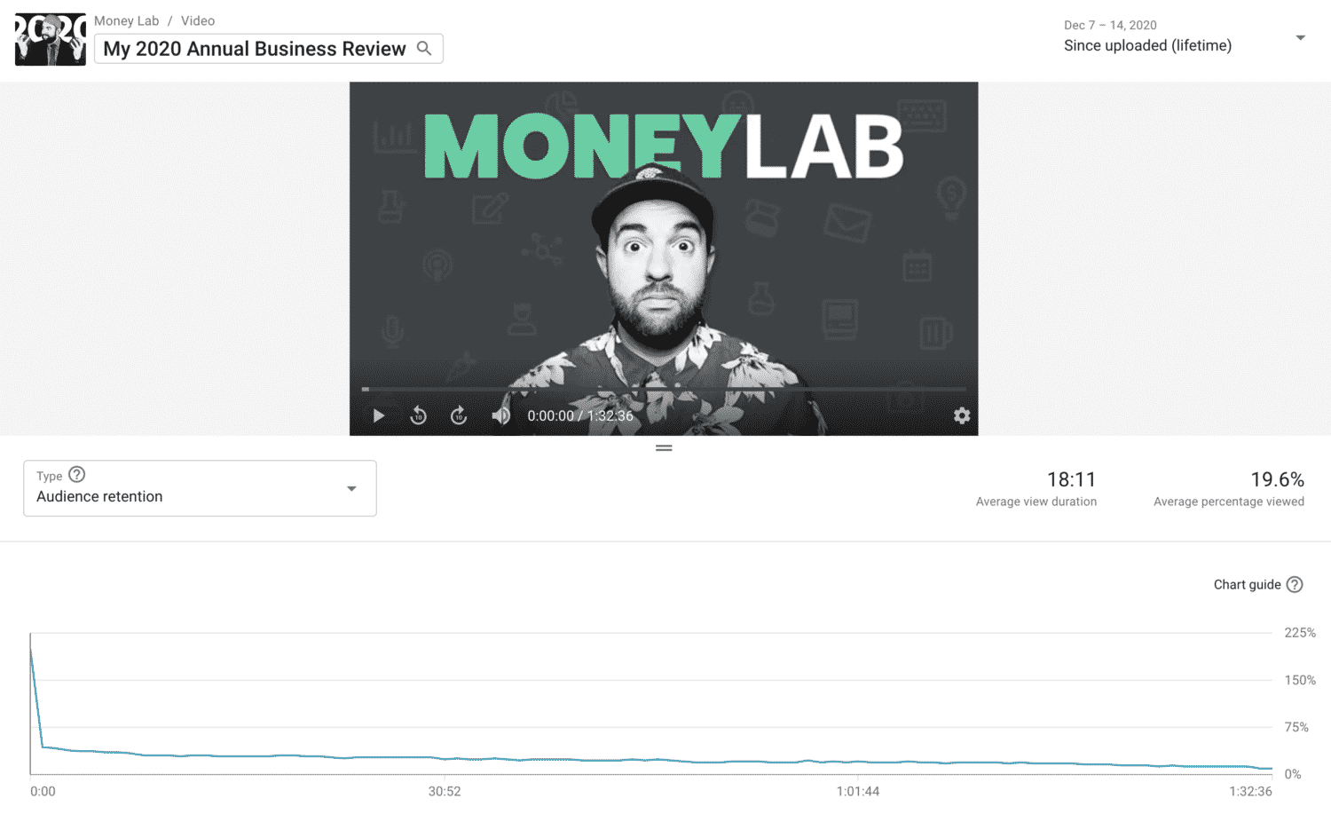 YouTube Analytics for Original Livestream Dip