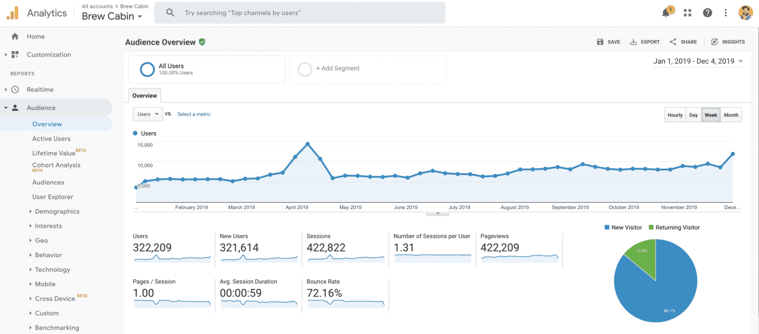 Brew Cabin Analytics 2019