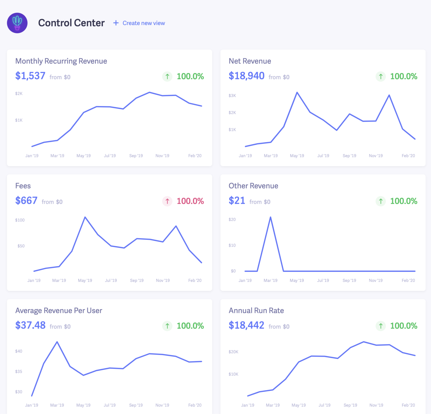 Lasso All Time Baremetrics